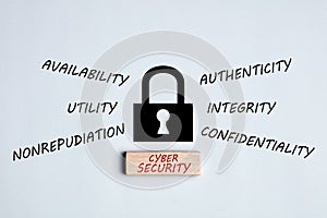 Cyber security concept with the components availability, utility, authenticity, integrity, confidentiality and nonrepudiation hand