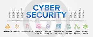 Cyber Security concept vector icons set infographic illustration background. Encryption, Authentication, Firewall, Access control.