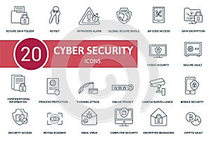 Cyber Security icon set. Collection contain keyset, secure data folder, mobile security, online privacy and over icons