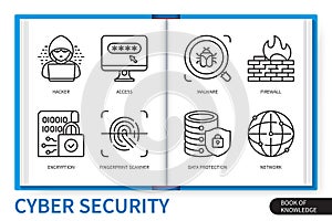 Cyber security infographics linear elements set