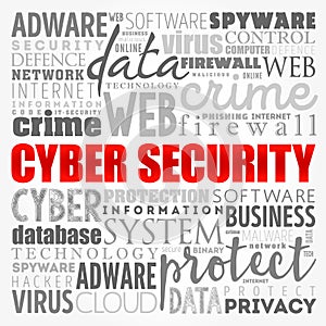 Cyber Security word cloud, technology concept background