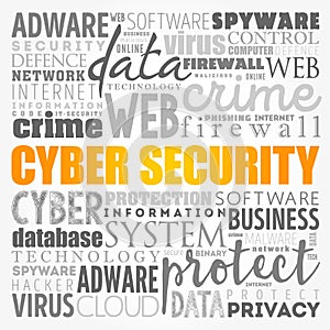 Cyber Security word cloud, technology concept background