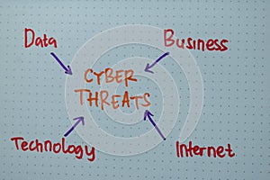 Cyber Threats write on a book with keywords isolated on office desk