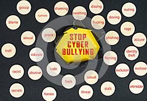 Cyberbullying concept. Sample of acts