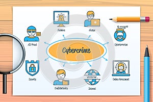 Cybercrime chart with icons and keywords