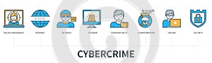 Cybercrime vector infographic in minimal flat line style