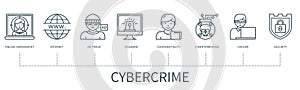 Cybercrime vector infographic in minimal outline style