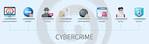 Cybercrime vector infographics in 3d style