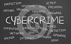 Cybercrime word cloud