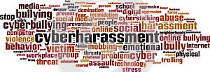 Cyberharassment word cloud