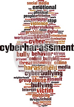Cyberharassment word cloud