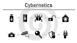 Cybernetics simple concept icons set