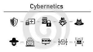 Cybernetics simple concept icons set