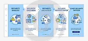 Cybersecurity careers onboarding vector template