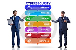 Cybersecurity concept with key elements