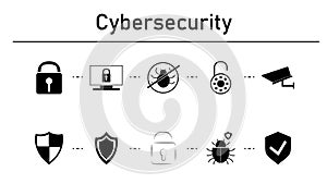 Cybersecurity simple concept icons set