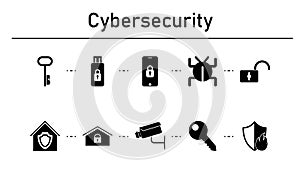 Cybersecurity simple concept icons set