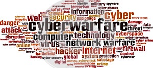 Cyberwarfare word cloud