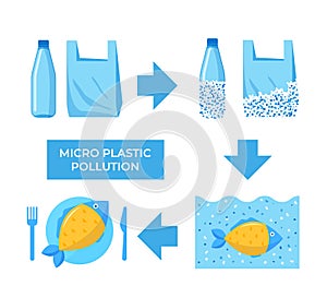 Cycle of decomposition of plastic to microplastic. Vector illustration. photo
