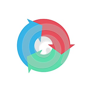 Cycle diagram with 3 steps