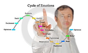 Cycle of emotions