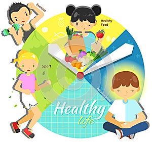 Cycle of a healthy life for man and woman in various time infographic design, create by vector. It is an anti aging concept.