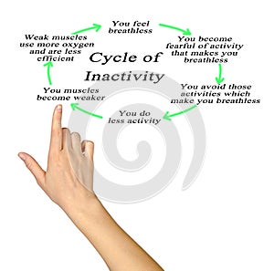 From fear to weakness