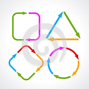 Cycle process diagram