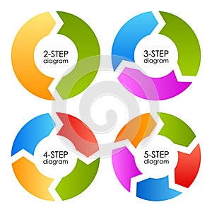 Cycle process diagrams photo