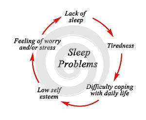 Cycle of Sleep Problems