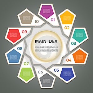 Cyclic diagram with ten steps.