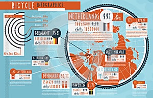 Cycling worldwide infographic report poster