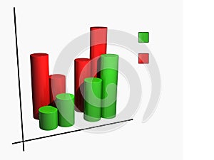 Cylinder chart