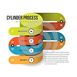 Cylinder Process Infographic