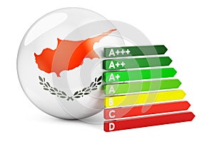 Cypriot flag with energy efficiency rating. Performance certificates in Cyprus concept. 3D rendering