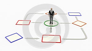 3d bald head man standing inside circle of flow chart