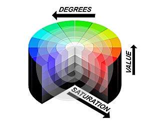 3d color colors wheel HSV HSB RGB white background isolated isometric