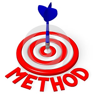 3D dartboard concept - `method`