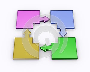3d empty arrow flow chart