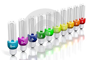 3D energy efficiency chart - light bulbs - A+++, A++, A+, A, B, C, D, E, F, G