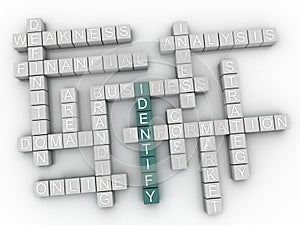 3d Identify word cloud concept