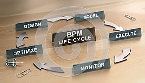 Business Process Management BPM Life Cycle photo