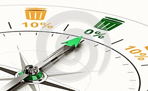 Zero Waste Objective