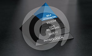 Psychology concept. Self-actualization and pyramid of needs