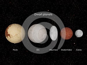 Dwarf planets photo