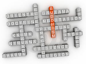 3d imagen Buddhism word cloud concept.