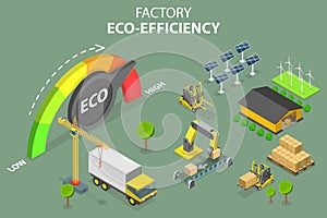 3D Isometric Flat Vector Conceptual Illustration of Factory Eco-efficiency