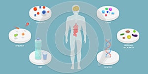 3D Isometric Flat Vector Conceptual Illustration of Microbiome
