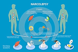3D Isometric Flat Vector Conceptual Illustration of Narcolepsy