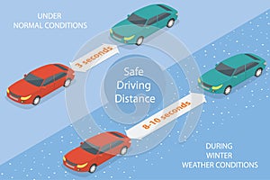 3D Isometric Flat Vector Conceptual Illustration of Safe Driving Distance